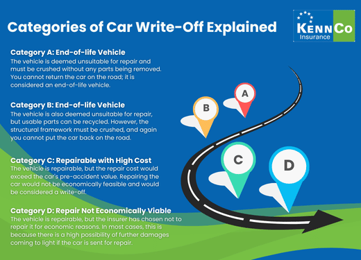 car write offs explained