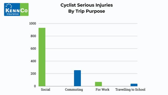 cyclist safety in ireland