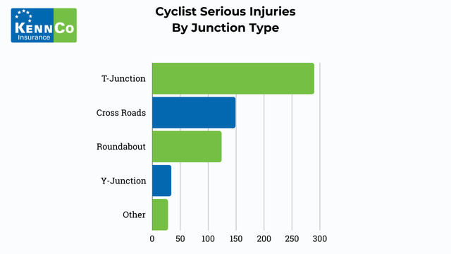 cycle safety ireland